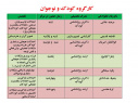 برنامه همکاری اساتید 