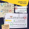 نکات آموزشی در مورد کورنا ویروس