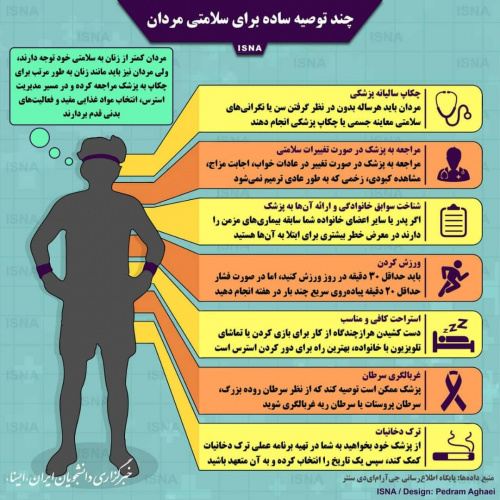 سلامت مردان